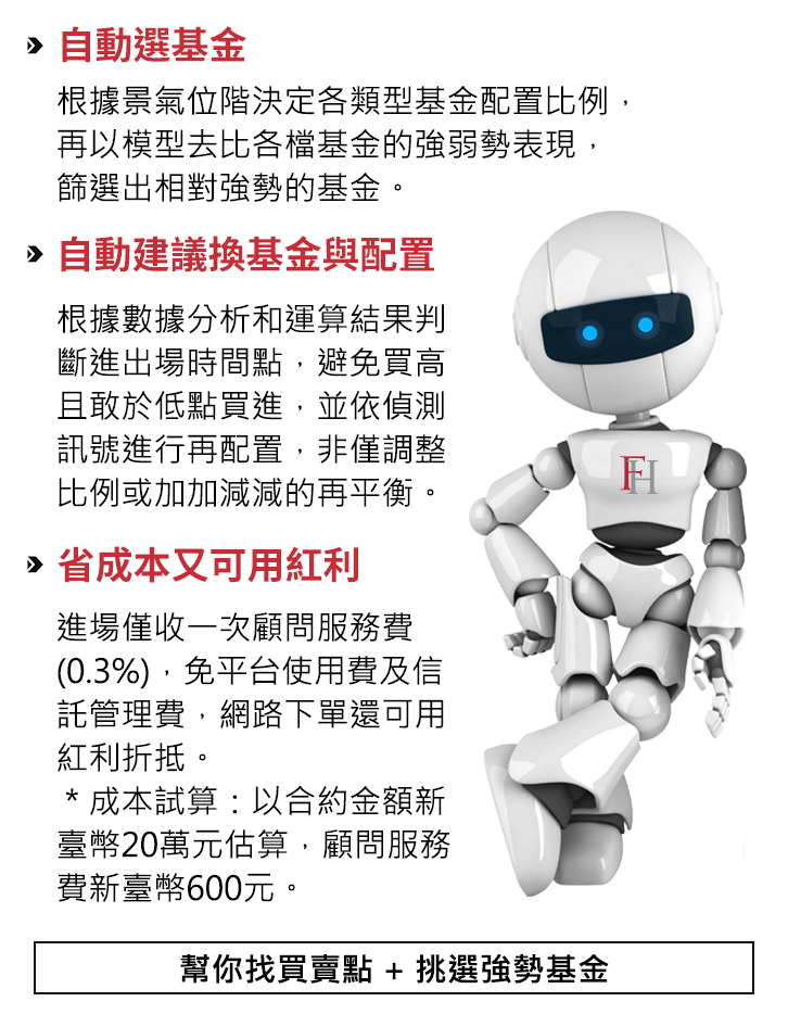 [幫你找買賣點，挑選強勢基金] 自動選基金、自動建議換基金與配置、省成本又可用紅利