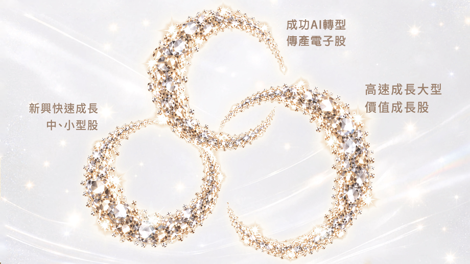 【00418A 復華台灣新星主動式ETF基金】復華投信交易網站(iTrade)預約申購*享0手續費，只要簡單3步驟！