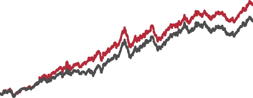美國金融債與非金融債指數累積報酬率走勢